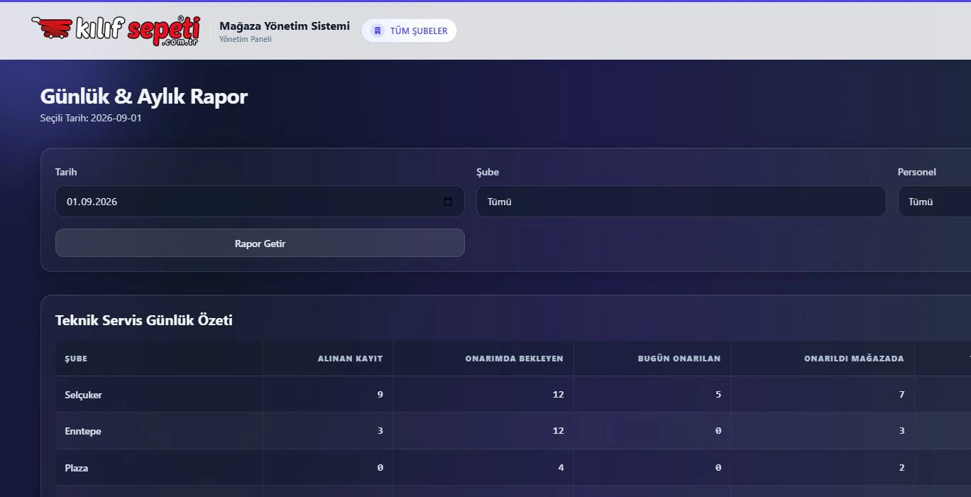 Daily and monthly store report interface with date, branch and staff filters and a technical service summary.